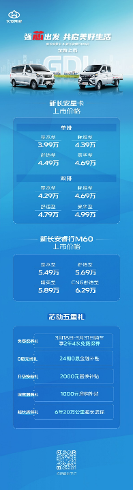 【新长安星卡&新长安睿行M60上市新闻稿】强芯出发 共启美好生活，长安凯程GDI车型正式上市，售价3.99万元起！2338.png