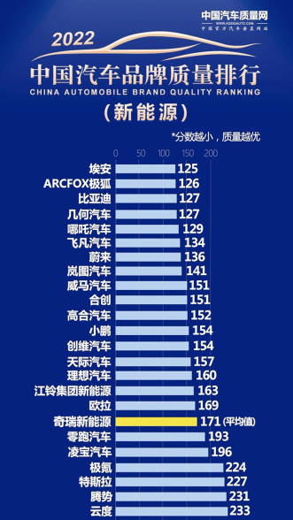 【预热稿】埃安科技尖叫日-0323v2720.png