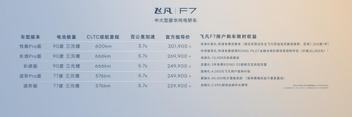 【新闻稿】中大型豪华纯电轿车飞凡F7正式上市 售价20.99万-30.19万392.png