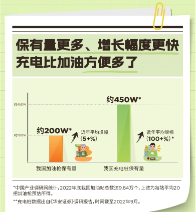 上高速下乡镇快充全覆盖 清明假期出行纯电自驾受追捧(3)1985.png