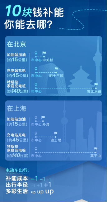 上高速下乡镇快充全覆盖 清明假期出行纯电自驾受追捧(3)2225.png