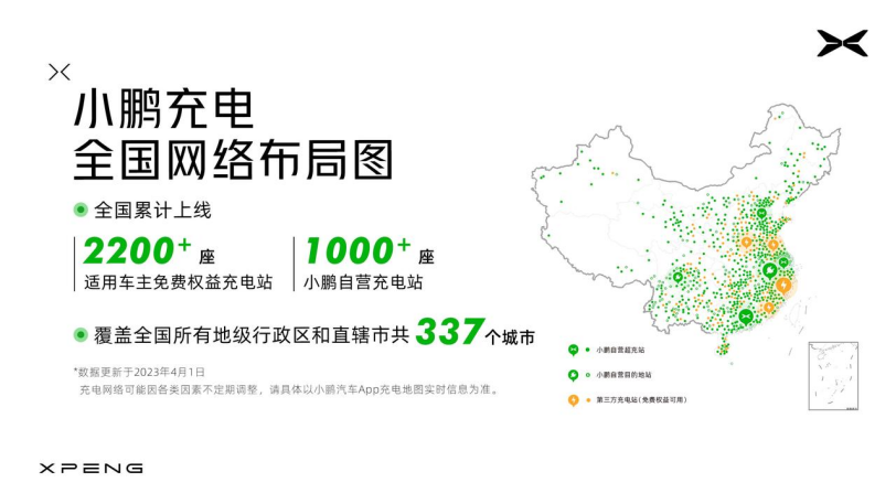 【新闻稿】小鹏汽车补能体系全面升级，新增百座s4超快充站932.png