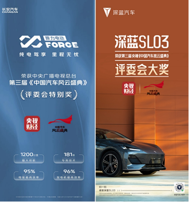 稳健前行，势不可挡，2023年长安汽车集团3月销量突破24万辆，环比增长28.3%1331.png