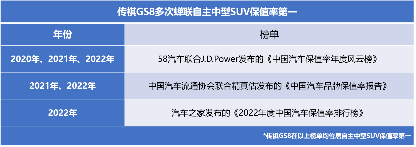 【日常稿】旅行新选择，“背书包”的传祺GS8旅行者来了(1)1119.png