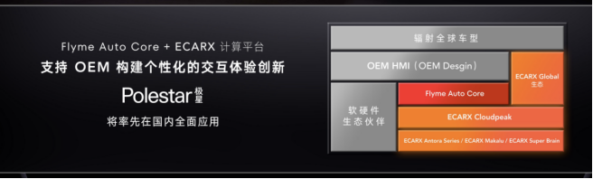 【新闻稿】牵手polestar极星，「flyme auto」生态扩圈进行时934.png