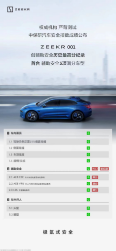 【新闻稿】创辅助安全历史最高分纪录！极氪001中保研碰撞测试获最高评价134.png