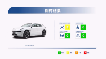 【新闻稿】创辅助安全历史最高分纪录！极氪001中保研碰撞测试获最高评价269.png