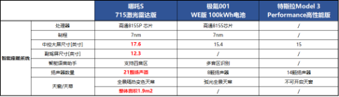 【新闻稿】相比Model 3和极氪001，为什么哪吒S才是运动轿跑的最优选？202304272140.png