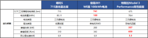 【新闻稿】相比Model 3和极氪001，为什么哪吒S才是运动轿跑的最优选？202304271175.png