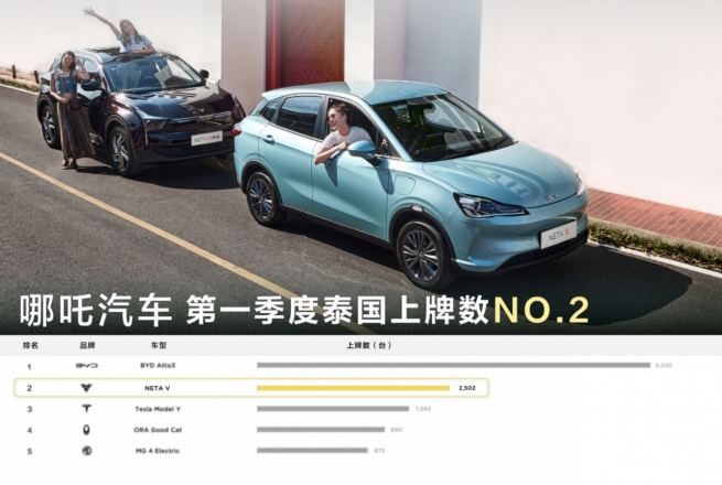 最新销量出炉  哪吒汽车2023年4月交付11080台2239.png