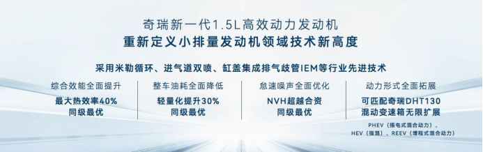 558b488aa8aa908bae4daf349350b656.png 【新闻稿】2023款瑞虎5x上市-12112.png