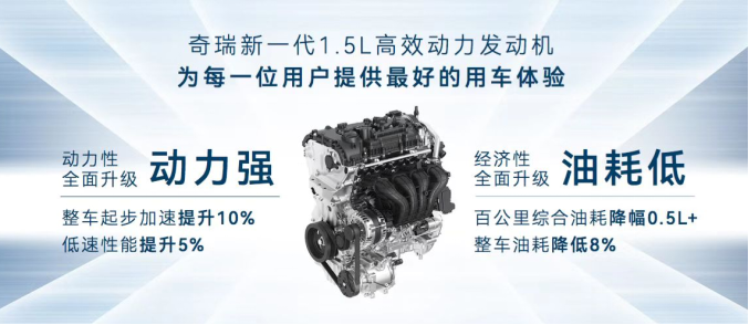a00e2bad83f89774b0c0b735395722b3.png 【新闻稿】2023款瑞虎5x上市-11944.png