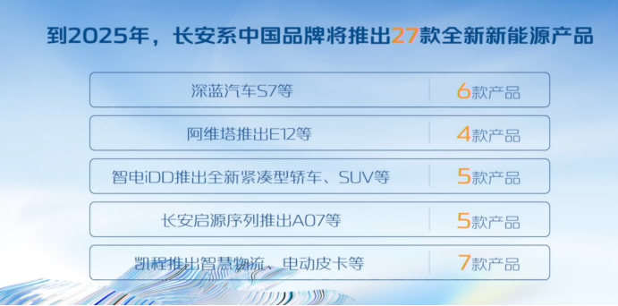【新闻稿】长安汽车新能源、智能化、国际化齐发力，2022年业绩自主板块增长势头强劲(1)2526.png