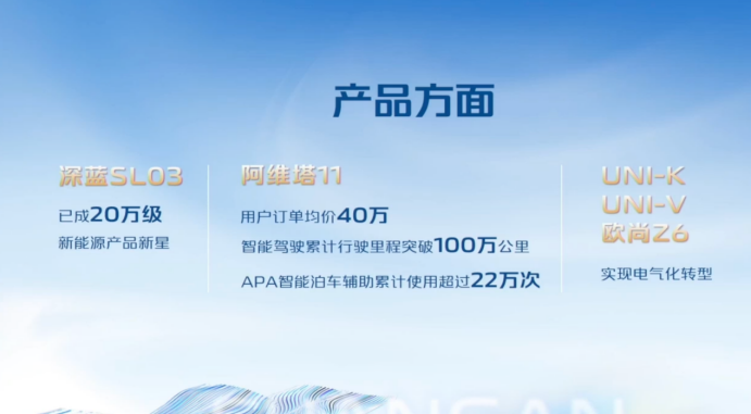 【新闻稿】长安汽车新能源、智能化、国际化齐发力，2022年业绩自主板块增长势头强劲(1)1719.png