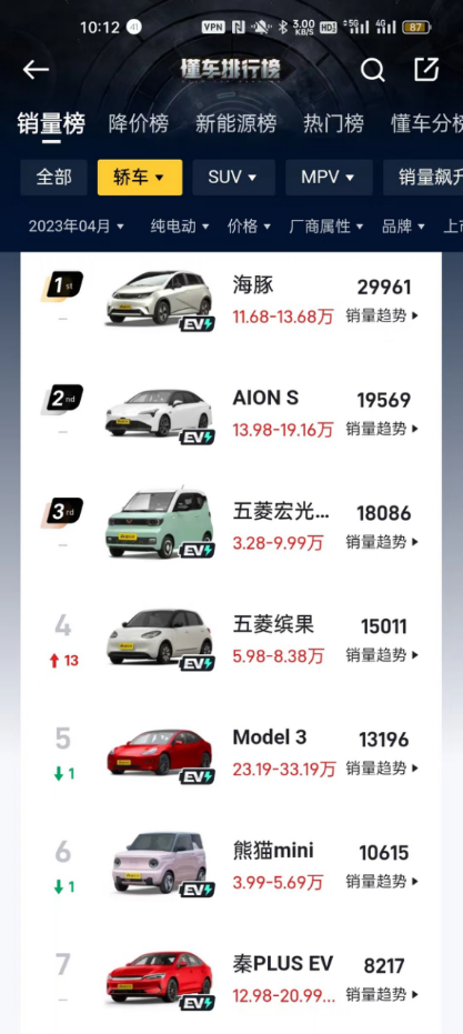 “新”时代bat格局形成 aion s豪取销量三连冠541.png