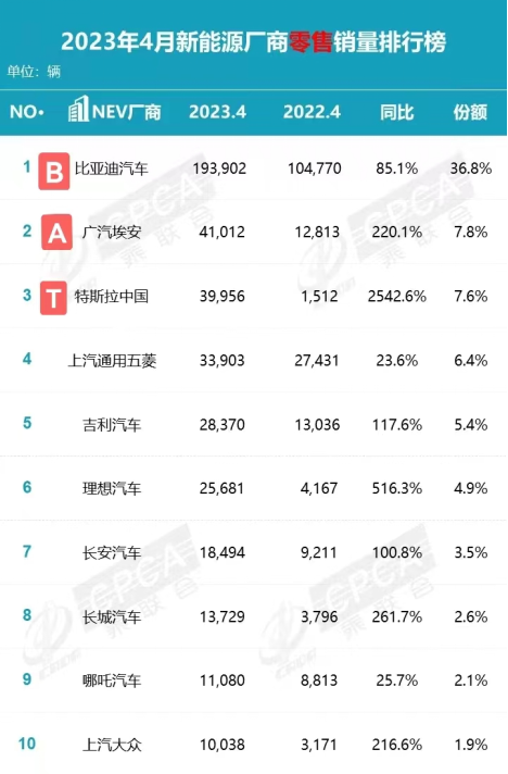 “新”时代bat格局形成 aion s豪取销量三连冠362.png