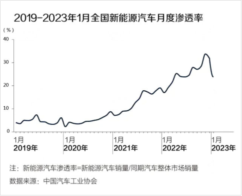 【日常稿-s503】掌控定义权和定价权 新能源市场中国品牌向上是定局fin550.png