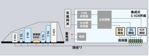 【新闻稿】埃安“c-v2x车载终端” 获中国汽车最高级别科学技术奖1305.png