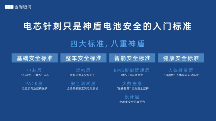 【新闻通稿】吉利银河L7配置首曝 大量高端配置全系标配511.png