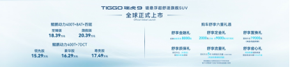 终板【新闻稿】20万级SUV舒适天花板！奇瑞TIGGO瑞虎9正式全球上市，售15.29-20.39万元05311333.png