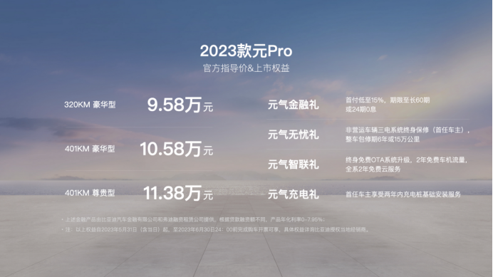 【上市主稿】杀疯了！2023款元pro上市9.58万元起，比预售低4000-6000元320.png