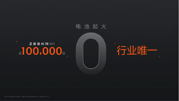 610fe69e02bef082512d5e6de956985e.png 【新闻稿】极氪001千里续航套装交付宁德时代,巅峰共创定义新时代科技豪华1407.png