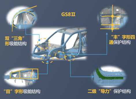 fin【日常稿】硬刚27吨货车侧翻压顶，gs8对于安全有多执着？0601(1)(4)1206.png