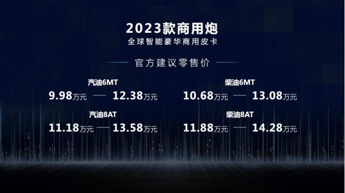 【5月销量稿】1-5月国内终端市占率超50% 长城皮卡5月全球销售18605台651.png