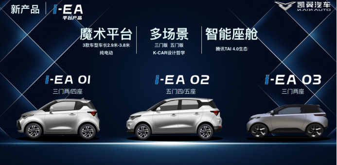 【预热稿2】与比亚迪、特斯拉同台竞技，凯翼的自信源自哪？(1)1096.png