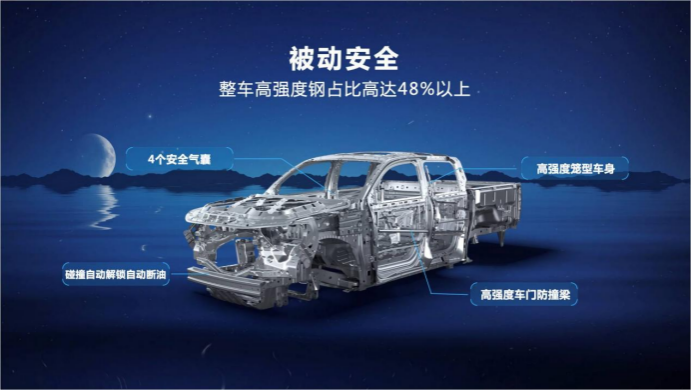 【长城炮销量稿】上市即巅峰：2023款长城炮累计销量突破20000台1492.png