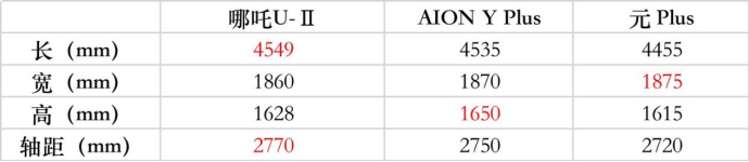 【新闻】15万左右，适合年轻家庭的第一辆车怎么选？202306281316.png