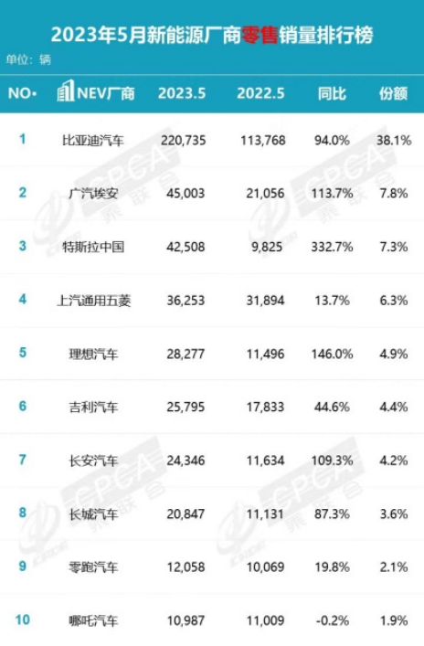 【新闻稿】新能源出海官荐方案-政府带队，埃安成中泰经贸团唯一车企代表1146.png