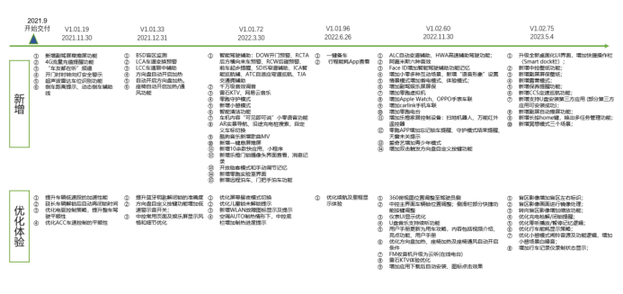 零跑c平台系列舒享版迎来首次ota升级，全域自研助力舒享新体验547.png