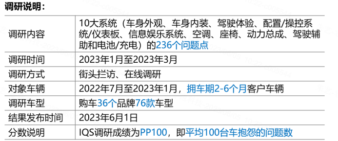 【简讯】零跑汽车在2023年j.d.power iqs新车质量调研中勇夺第一(1)252.png