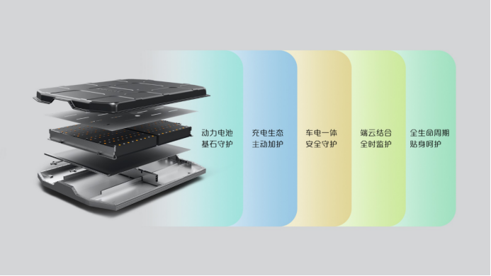 【新闻稿】460km长续航！宝骏云朵全新三电曝光 1179.png
