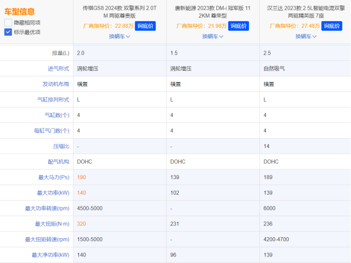 7648da6f4fcd45e80318c922bf80b37a.png fin【日常稿】25万预算选什么车?看这三款就够了!-0716903.png
