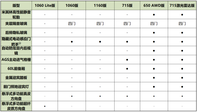 f2024款哪吒s这样选，太值了！0723(1)1458.png
