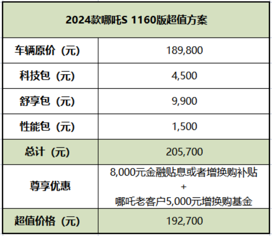 f2024款哪吒s这样选，太值了！0723(1)3152.png
