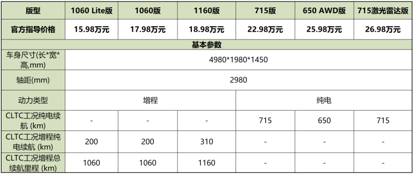 f2024款哪吒s这样选，太值了！0723(1)828.png