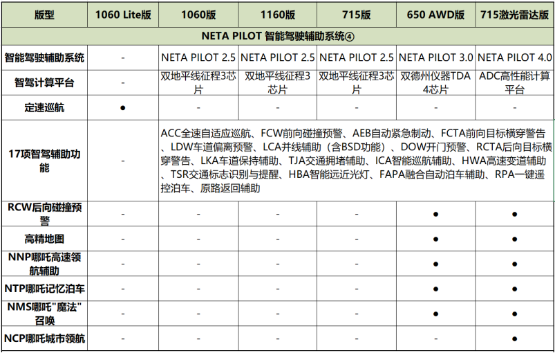 f2024款哪吒s这样选，太值了！0723(1)2477.png