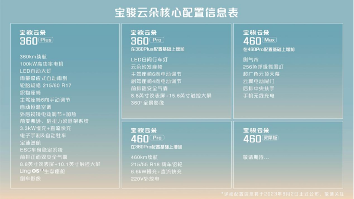 【新闻稿】宝骏云朵开启全国盲订，官宣8月10日“史诗级”重磅上市818.png