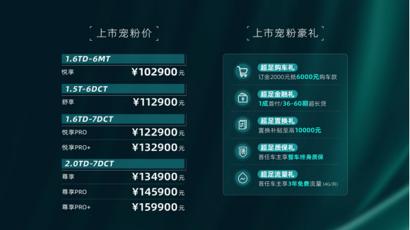 56432aadec7f1493ffaf5a503e16e718.png 捷途X70 PRO上市新闻稿件(定稿)(2)(1)495.png