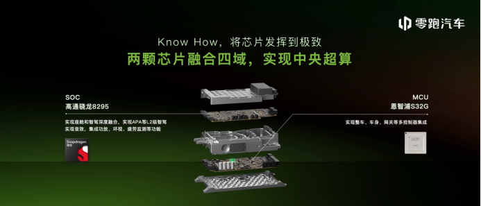 「新闻稿」“四域合一”，零跑汽车发布【四叶草】中央集成式电子电气架构1341.png