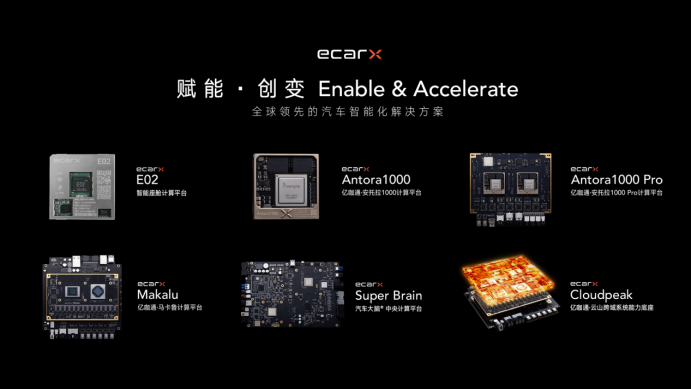 【新闻稿】亿咖通科技在ATC 2023技术峰会全貌展示  面向全球的高性能智能座舱计算平台技术784.png