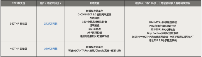 【上市新闻稿】配置全面提升 售价大幅下探 2023款天逸、新4008科技版正式上市交付513.png