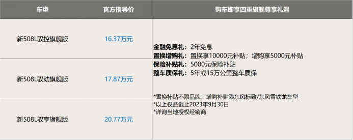 dc90414ad9e80d459133696f5fd52b4a.png 【上市新闻稿】全维大升级 标配即旗舰,东风标致新508l正式上市,售价16.37万元起382.png