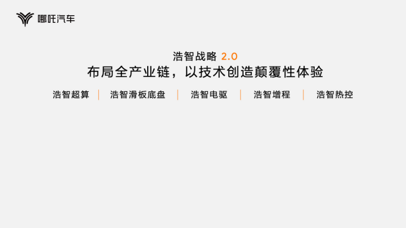 dec5e0bac8524bef6c1abbba3853f0eb.png f【新闻稿】哪吒汽车发布“浩智技术品牌2.0”,五大现货技术全面领先20230821729.png