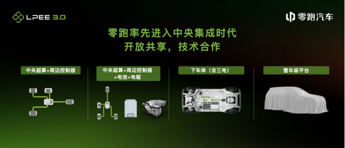 【新闻稿】零跑2023上半年财报出炉：营收稳健增长、经营现金流首次转正1420.png