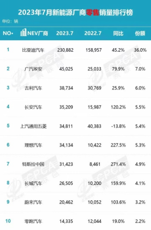 广汽埃安终端交付逆市破5万，昊铂gt 710超充版三箭齐发822.png