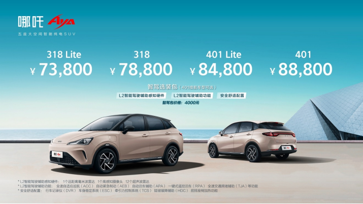 最新销量出炉 哪吒汽车2023年8月交付12103台1160.png